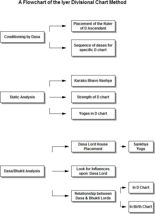 A Tutorial in Vedic Astrology