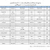 جدول امتحانات الثانوية العامة 2021 - Ø¬Ø¯ÙÙ Ø§ÙØªØ­Ø§ÙØ§Øª Ø§ÙØµÙ Ø§ÙØ§ÙÙ Ø§ÙØ«Ø§ÙÙÙ 2021 Ø´ÙØ± Ø§Ø¨Ø±ÙÙ ÙØ¹Ø±ÙØ© Ø¬Ø¯ÙÙ Ø§ÙØªØ­Ø§ÙØ§Øª Ø³ÙØ© Ø§ÙÙÙ Ø«Ø§ÙÙÙ Ø¹Ø§Ù Ø§ÙÙØ³Ø§Ø¡ Ø³Ø¨ÙØ±Øª / .الثانوية العام 2021 / نظام امتحانات 2021 نظام التابلت للصف الاول الثانوي 2021 , امتحانات الثانوية العامة 2020 , امتحانات الثانوية العامة 2021 , طريقة المذاكرة في الثانوية العامة 2021 , عدم طباعة الكتب للعام 2021 لجميع صفوف الثانوية العامة , الغاء الكتب الورقية للثانوية.