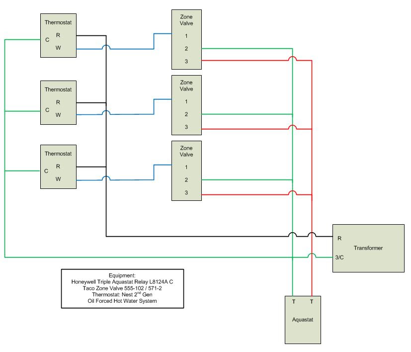Diagram V8043e1012 Honeywell Zone Valve Wiring Diagram Full Version Hd Quality Wiring Diagram Flatbellyfixsystem Livre Fantasy Fr