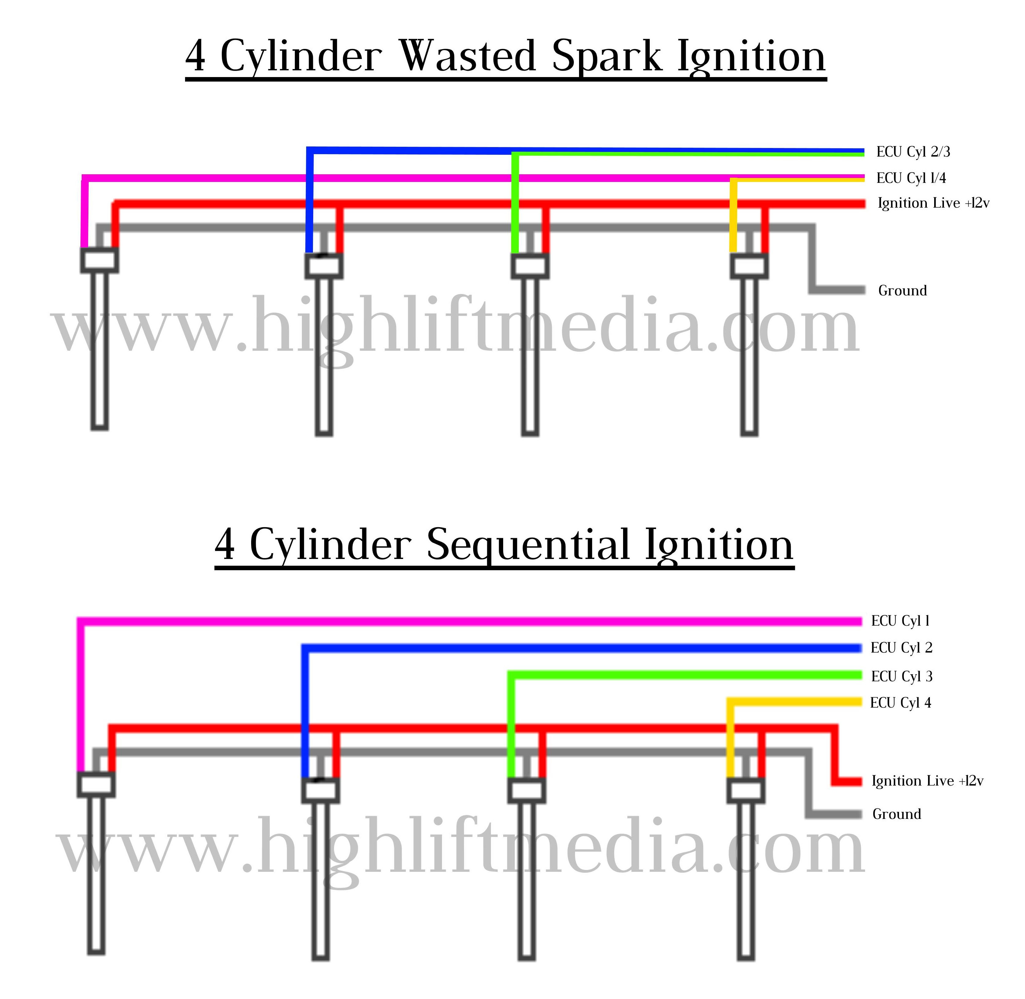 Diagram Jeep Coil On Plug Wiring Diagram Full Version Hd Quality Wiring Diagram Easttexaswiring0 Prolococastelmezzano It