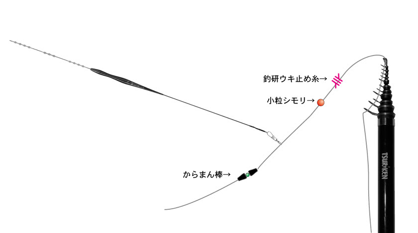 ウキ釣り超入門 棒ウキ仕掛けの作り方
