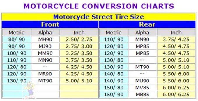 Motorcycle Tire Wear Chart - Solideal Forklift Tires / Use our buyer's guide to find the best and cheapest motorcycles tires for sale from dunlop, pirelli, michelin, metzeler, continental and others.
