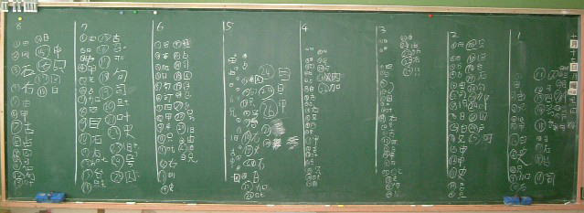 １０月１７日 月 漢字辞典の引き方 口に２画足してできる漢字