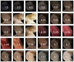  hair color chart keune for 2019 hair color chart hair color hair