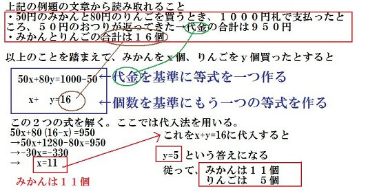 中2 連立方程式の文章題 中学数学の方程式 中間 期末テスト 高校入試対策