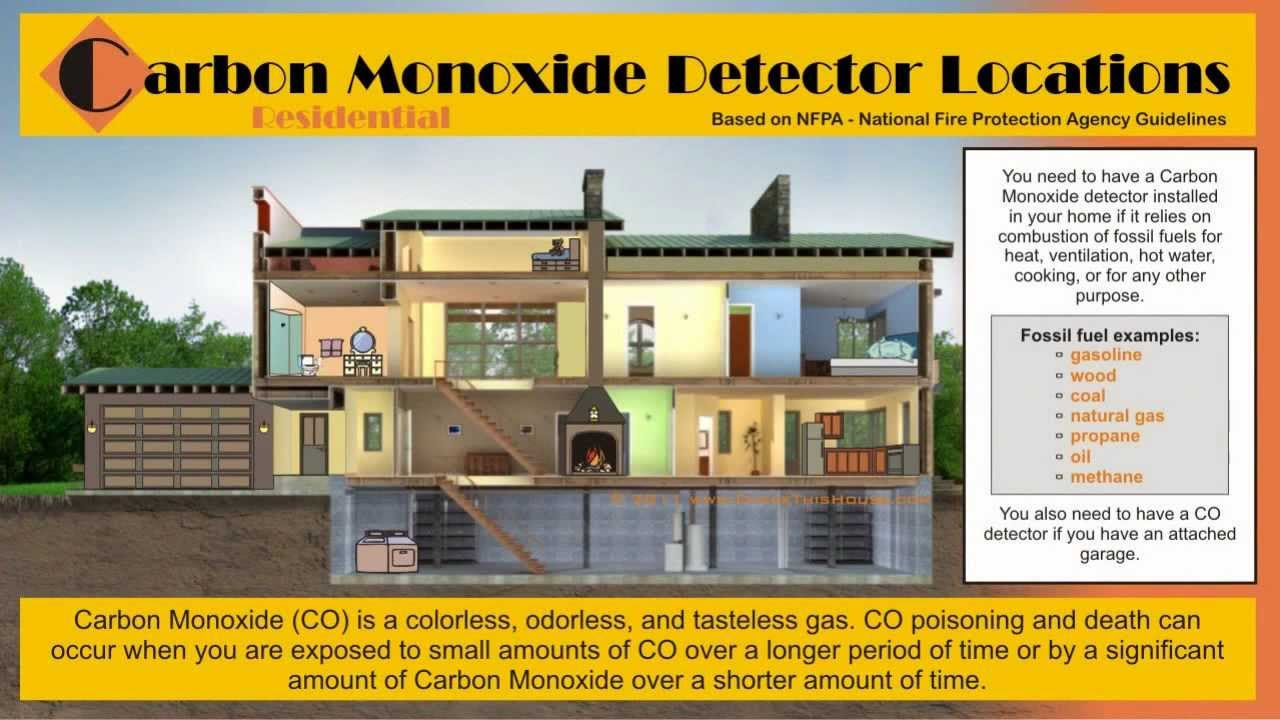 Carbon Monoxide Detector Locations in Homes | CO Alarm ...