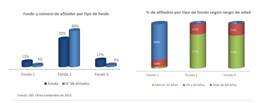 [Etiqueta]