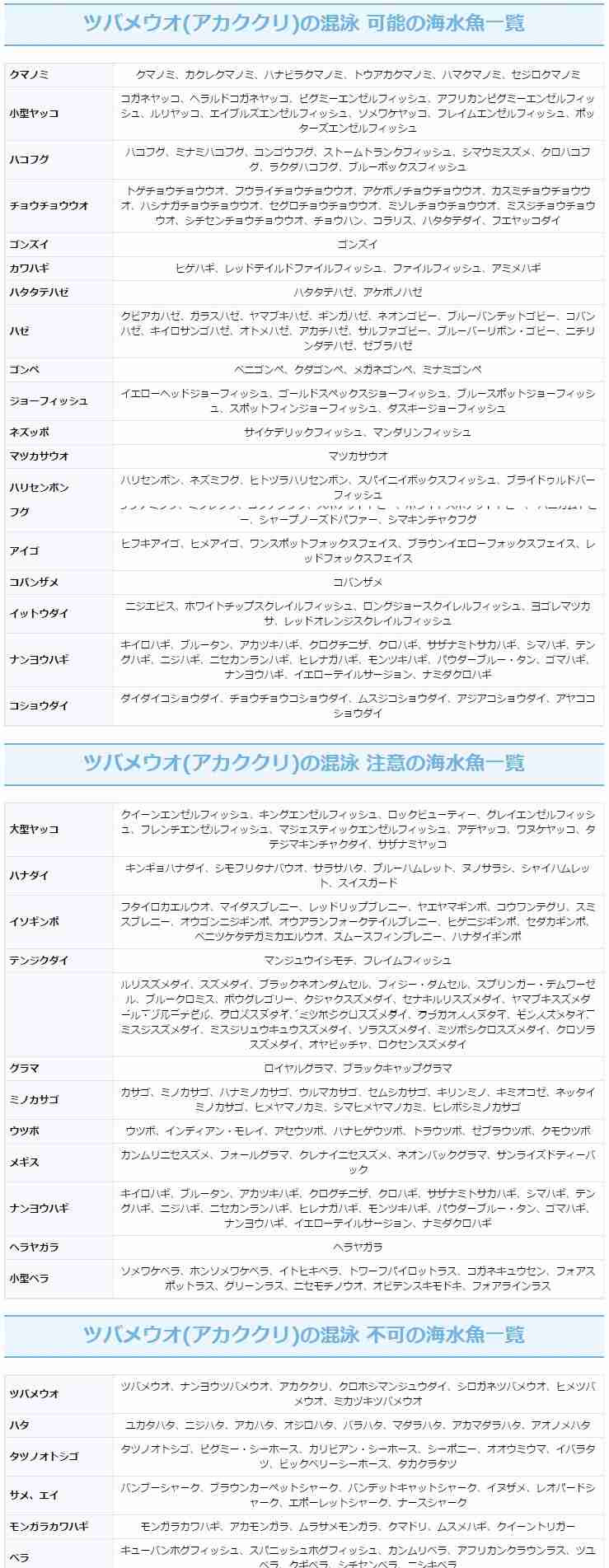海水魚 混泳表 相性一覧 海水魚の種類と釣り方