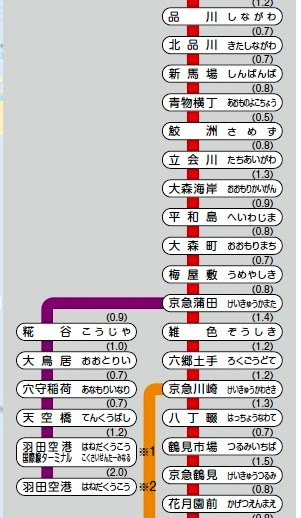 羽田空港 第1ターミナル 品川発 子供と遊べるロケーションガイド