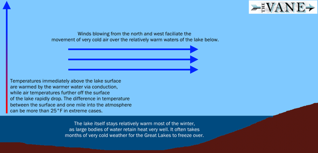 Lake Effect Snow: How Nature's Greatest Snow Machine Works