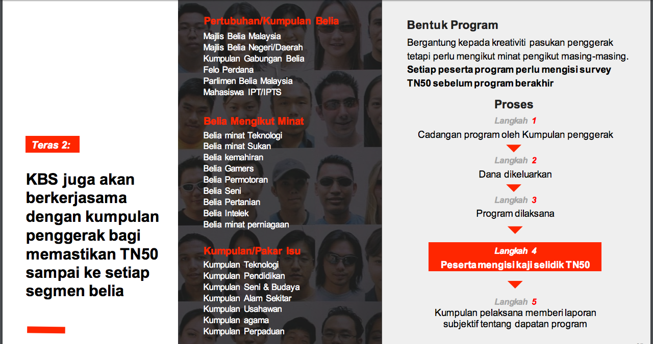 Apa Itu TN50 Malaysia 14 - Exam PTD