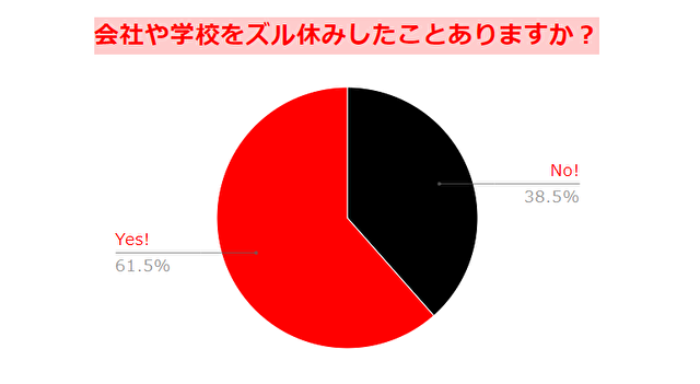 派遣の仕事を休む時に使える理由 すぐに使える例文 テンプレあり