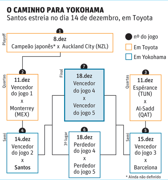 Ilustração mostra o caminho do Santos até a final do Mundial de Clubes, na cidade de Yokohama