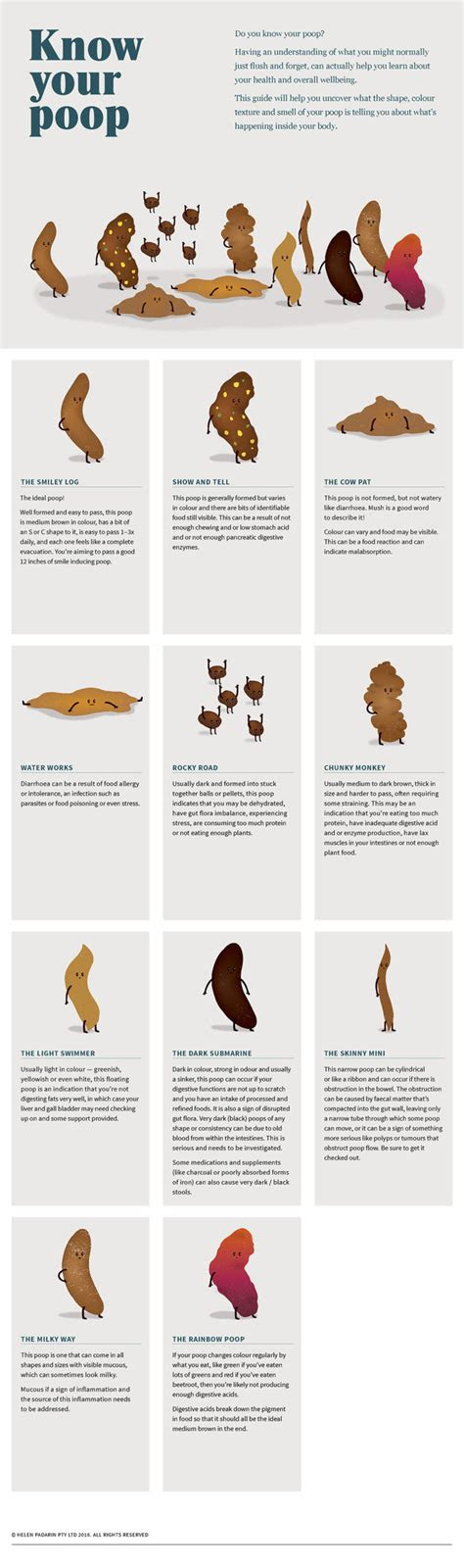 poop lists and poop charts
