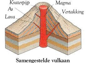 model van een stratovulkaan (samengestelde vulkaan)