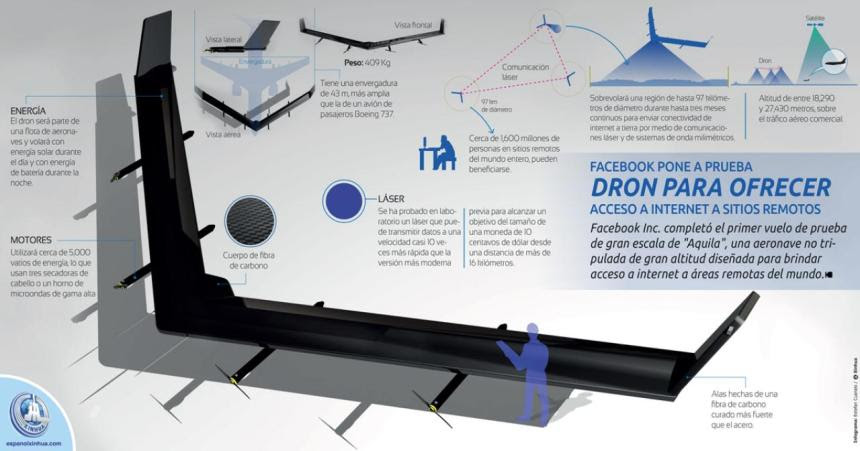 Cómo es el don gigante de Facebook para ofrecer Internet en lugares remotos