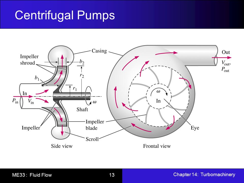 Chapter 14 Turbomachinery ippti video online download Chapter 14 Turbomachinery ippti video online download