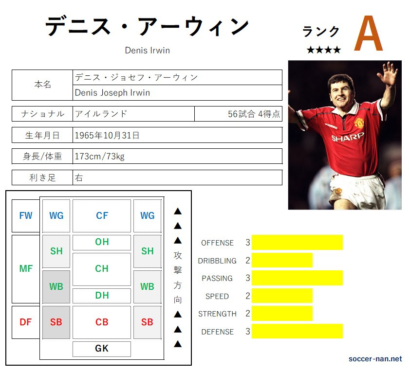 デニス アーウィン 選手名鑑 サカなん サッカーなんでもデータベース サカなん