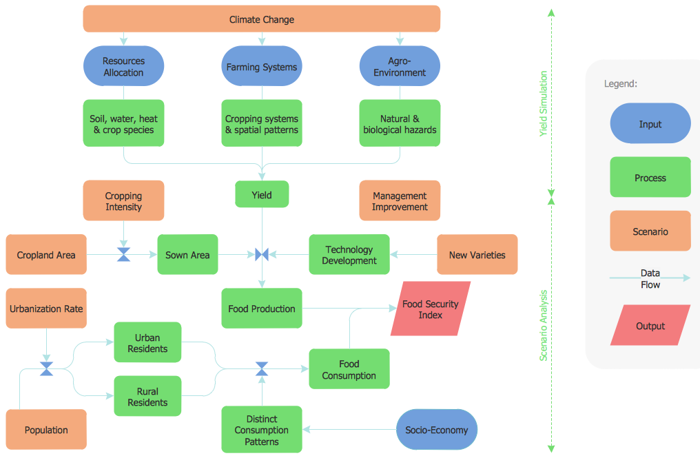Flow Chart Symbols  Create Flowcharts & Diagrams 