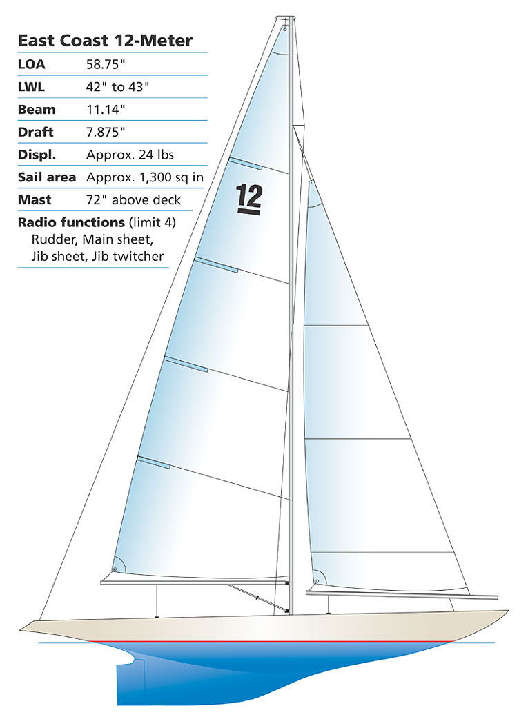 Model yacht boat plans | Geno