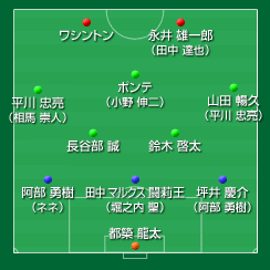 浦和レッドダイヤモンズ 07 J1 サッカー様
