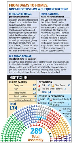 http://www.hindustantimes.com/Images/popup/2012/9/26-09-2012-mumbai-2.jpg