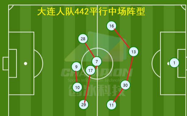 鲁能2连败的背后暴露出哪些问题 442镜像对话难倒李霄鹏 科技资讯 电影风云娱乐网