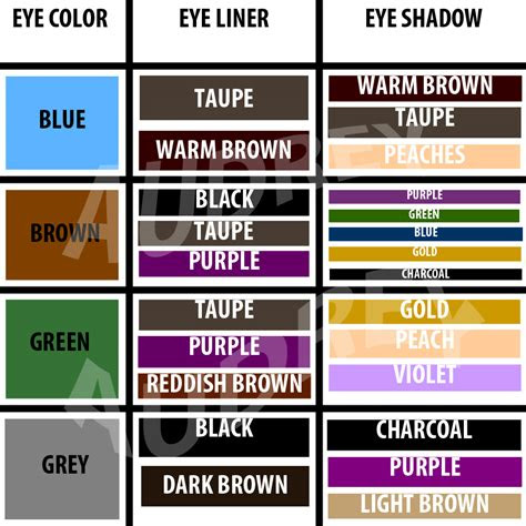 Foundation conceals, highlighters brighten, and glosses add dimension and color, but the true window to. eyeshadow eye color momasaurus