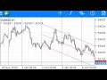 Daily Forex Euraud