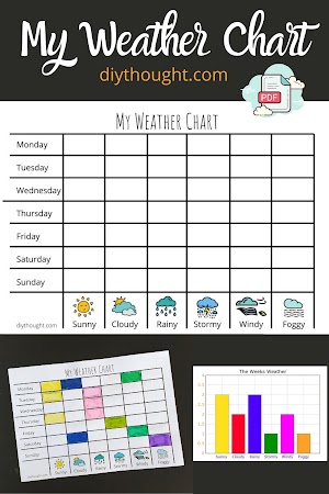 Importance Completing A Daily Calendar And Weather Graph