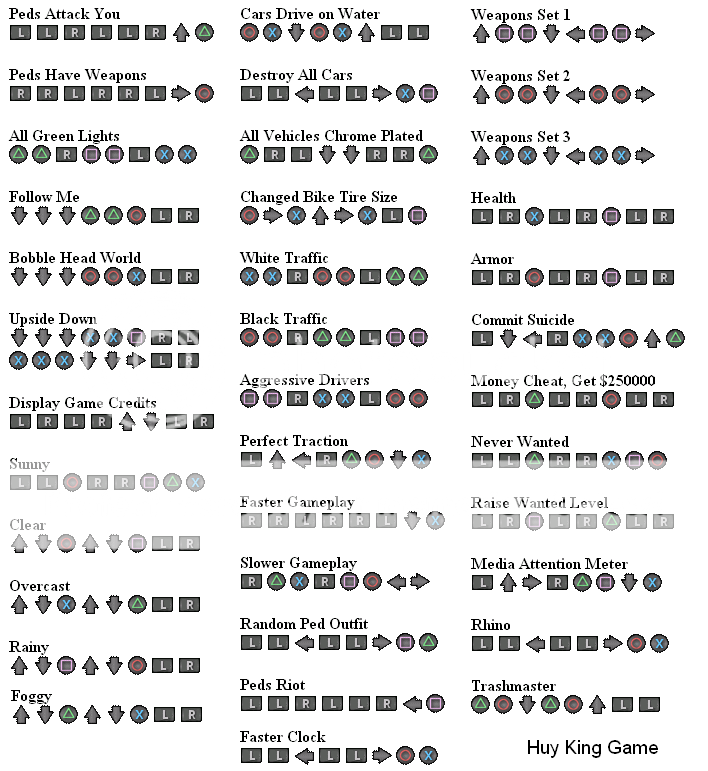 Last Tweets about Code grand theft auto vice city stories psp