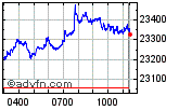 Dax perf Enable images to view Dax perf chart