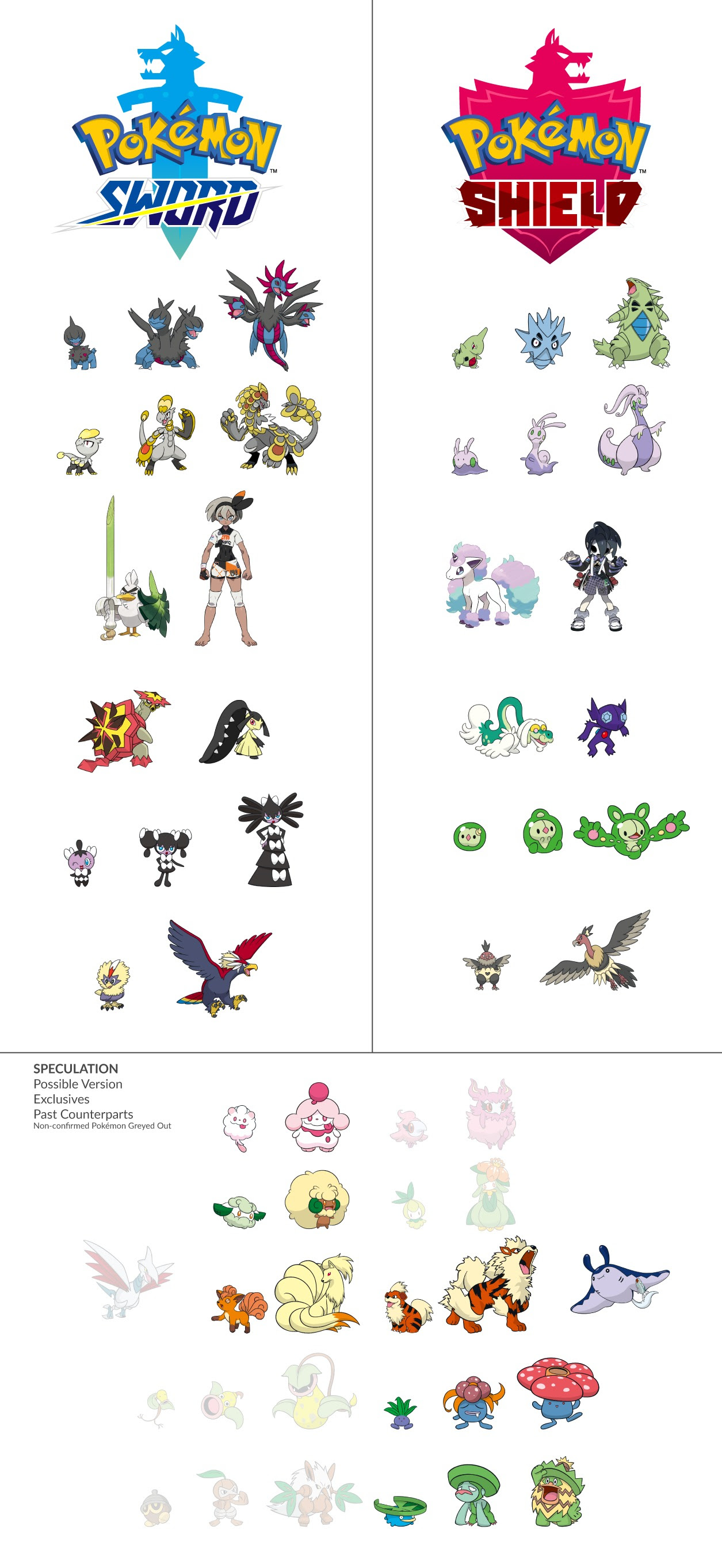 画像 ポケモン剣盾のバージョン違いポケモン一覧がこちら げぇ速