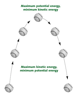 Kinetic and Potential Energy - Energy Talk