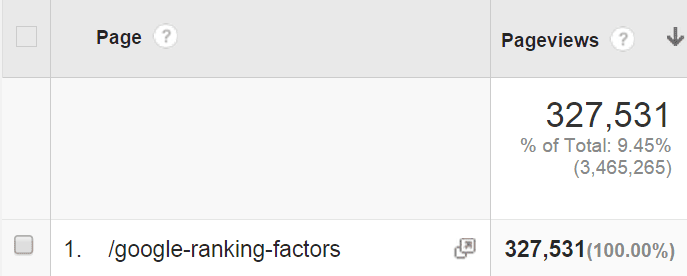 google ranking factors backlinko