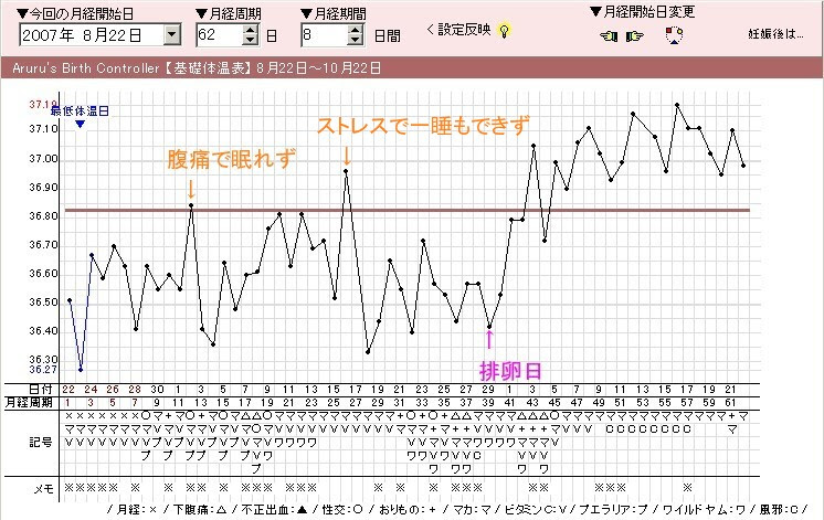 マカで2人の娘を授かるまでの妊娠奮闘記 妊娠時の基礎体温表