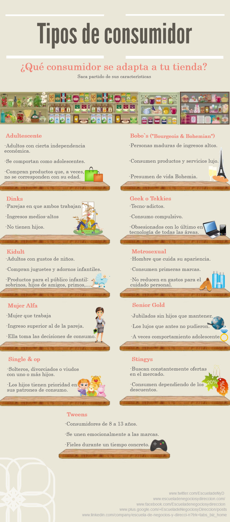 Tipos de consumidor para tu tienda