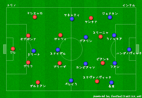 赤と黒の話とか セリエa 12 13 第3節 トリノ Vs インテル 戦評