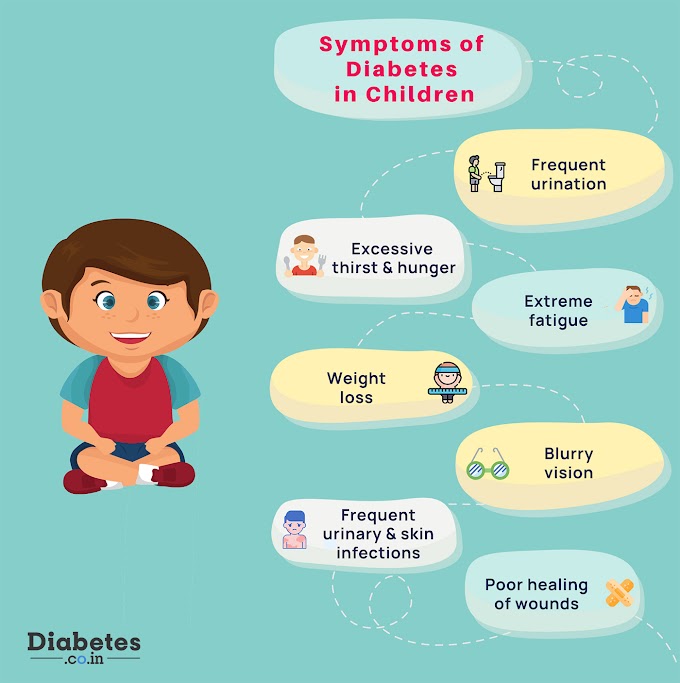 Symptoms Of Diabetes Pictures / Early Diabetes Symptoms : Here are 12 unusual symptoms that may.