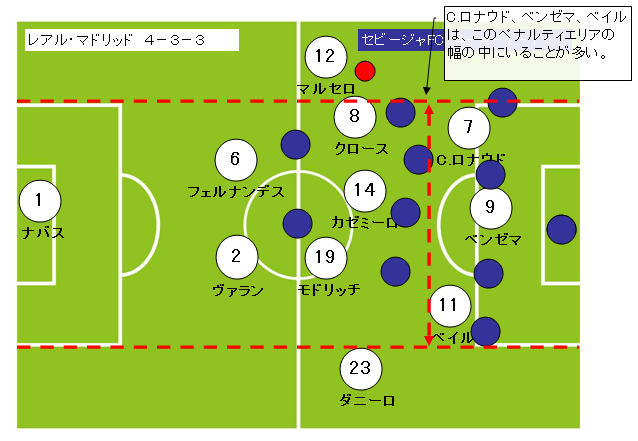 サッカーフォーメーションの特徴で最強は4 2 3 1と433 Good Ball