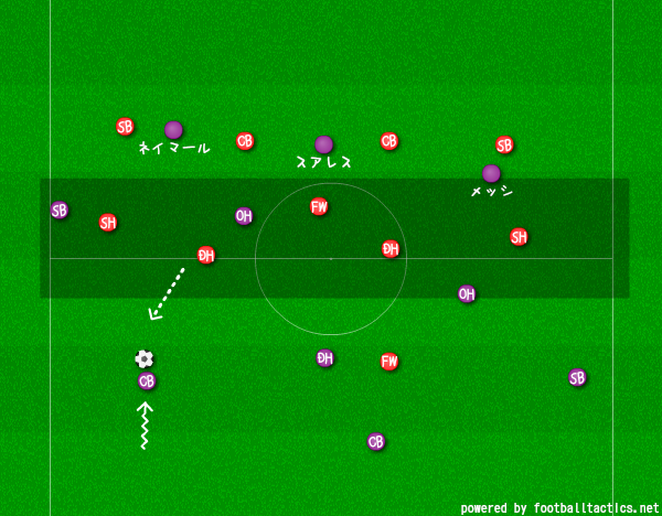 インサイドハーフのミニパラ バルセロナ対アトレチコ マドリー どちらがメインプランだったのか サッカーの面白い戦術分析を心がけます