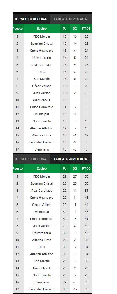 CUADRO DE POSICIONES