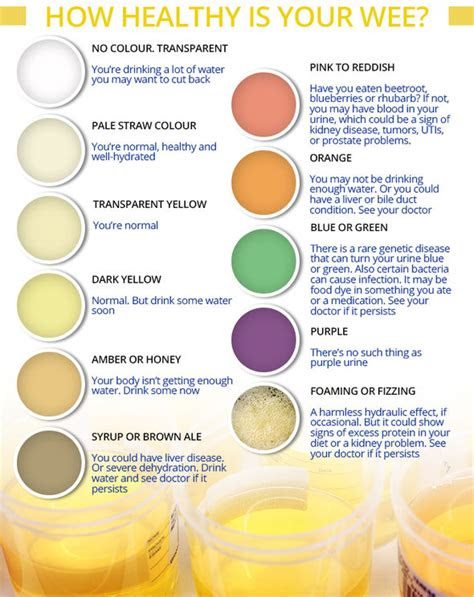 Red, eating red food, medications; what does your urine colour mean brown wee could be a symptom of liver