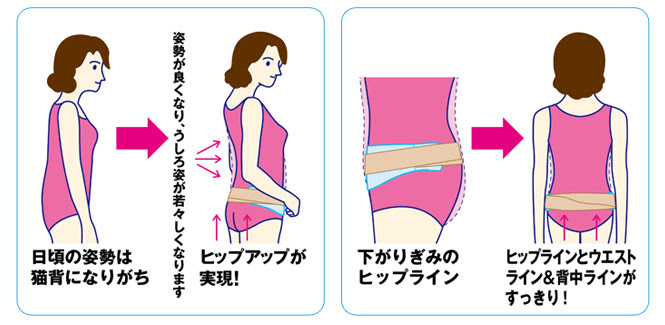 株式会社エス エス シィさん 姿勢の崩れを改善 骨盤矯正ベルト 引締めスリマーベルト 産後にも役立ちます おすすめさん