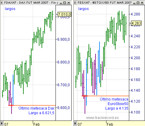 Estrategia 23 febrero, Dax, EuroStoxx, seguimiento