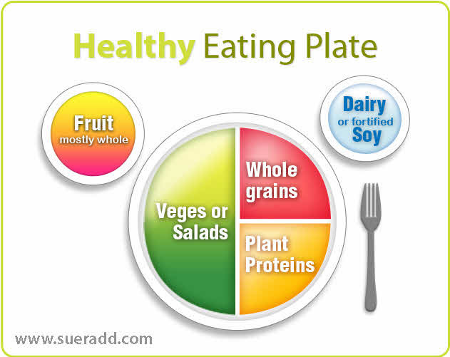 Outstanding Healthy Eating Plate 631 x 501 · 37 kB · jpeg