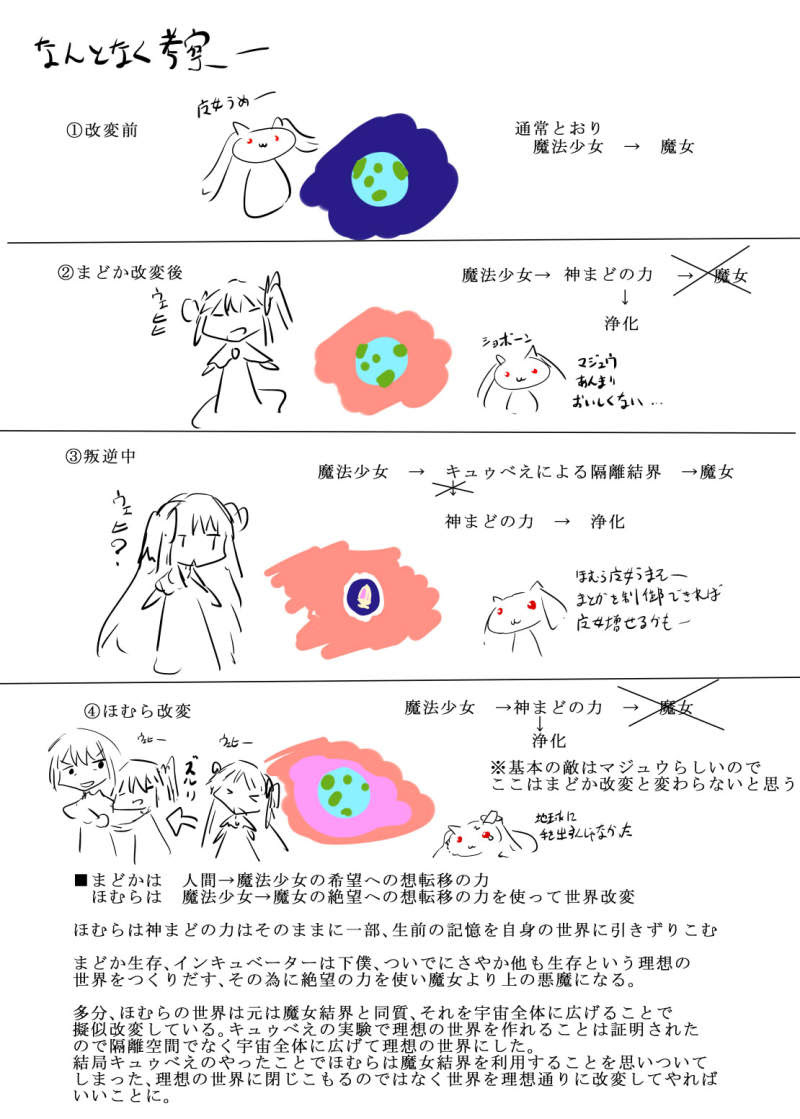 Madomagｉ966のブログ