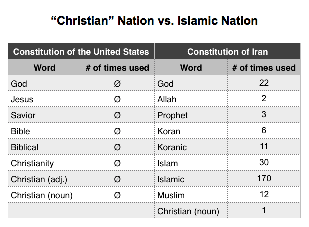 Hey, is it possible the Religious Right has simply been reading the wrong Constitution all of this time?