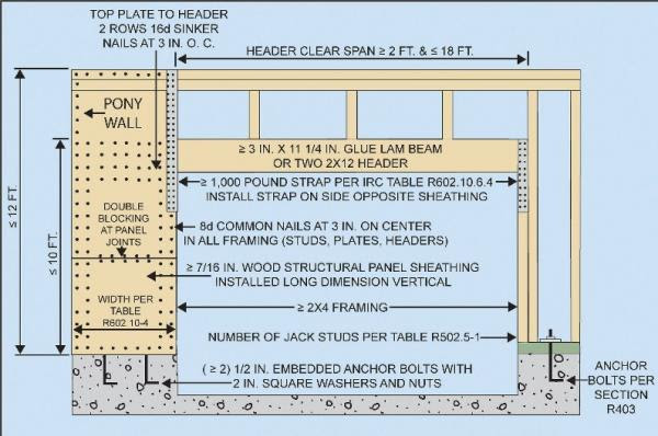 Door Header &amp; Shed Door And Window Framing Names""sc":1"st ...