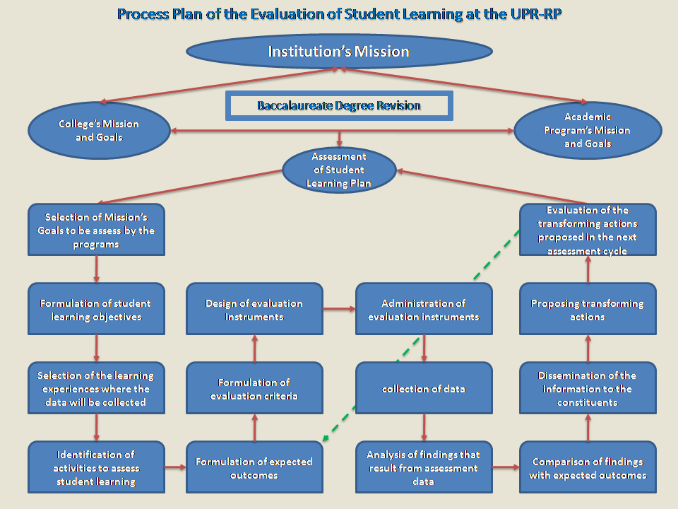 Institution's Mission